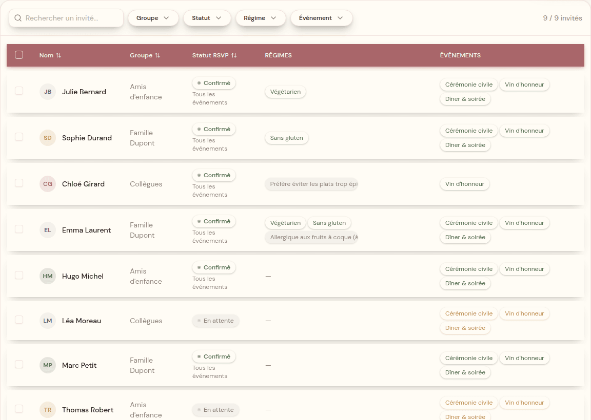Liste des invités avec statuts RSVP, groupes et régimes alimentaires